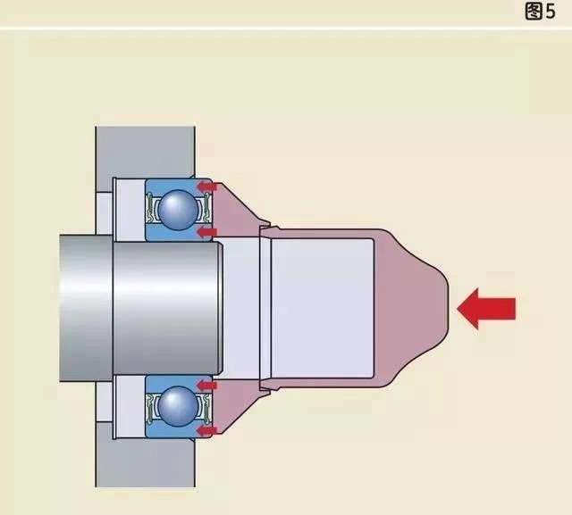 軸承安裝使用時(shí)的一些常見問題